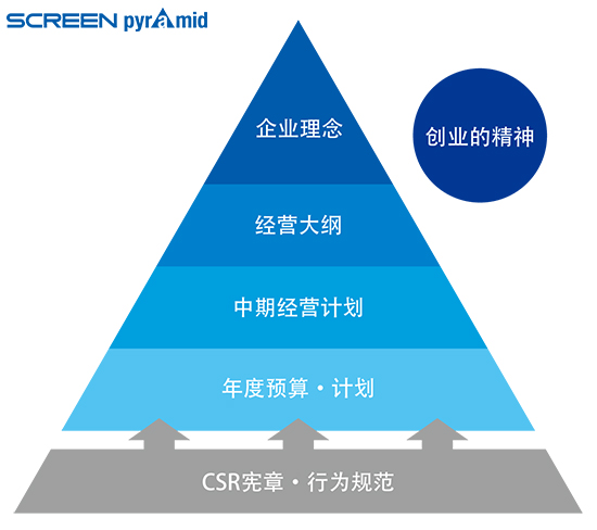 企業理念体系図