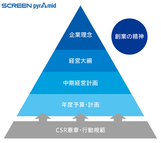 企業理念体系図